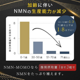 Viên uống trường thọ NMN  18000mg  chống lão hoá, đẹp da, tăng cường sức khoẻ NMN Supplement, 18,000 mg MOMOprevail